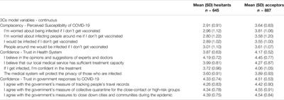 Acceptance of a COVID-19 Vaccine Before it is Available in China During the Pandemic